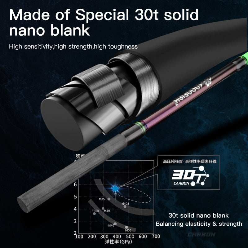 GOOFISH® MONSTER DEEP-7FT(213CM) LENGTH PE5-8 MAXJIG 1000G JAPAN FUJI SOLID NANO JIGGING ROD