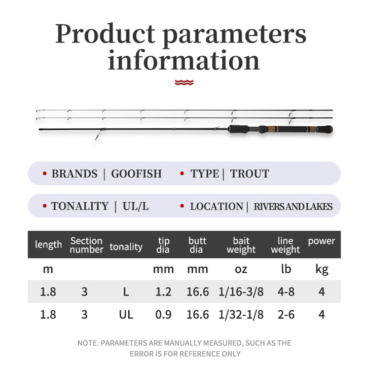 GOOFISH® Solid Nano Blank Series-6.0'(180cm) Fuji Setting Steelhead Trout Bass Spinning Rod