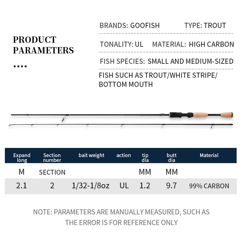 GOOFISH® Freshwater  7.0' Length(Two Section)Trout Fishing Rod with UL Action