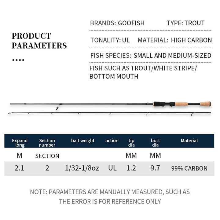 GOOFISH® Freshwater  7.0' Length(Two Section)Trout Fishing Rod with UL Action