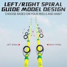  Left or Right Spiral Guide Wrap Model Fishing Rod