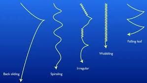 Fast Jigging vs Slow Pitch Jigging: Which is More Effective?