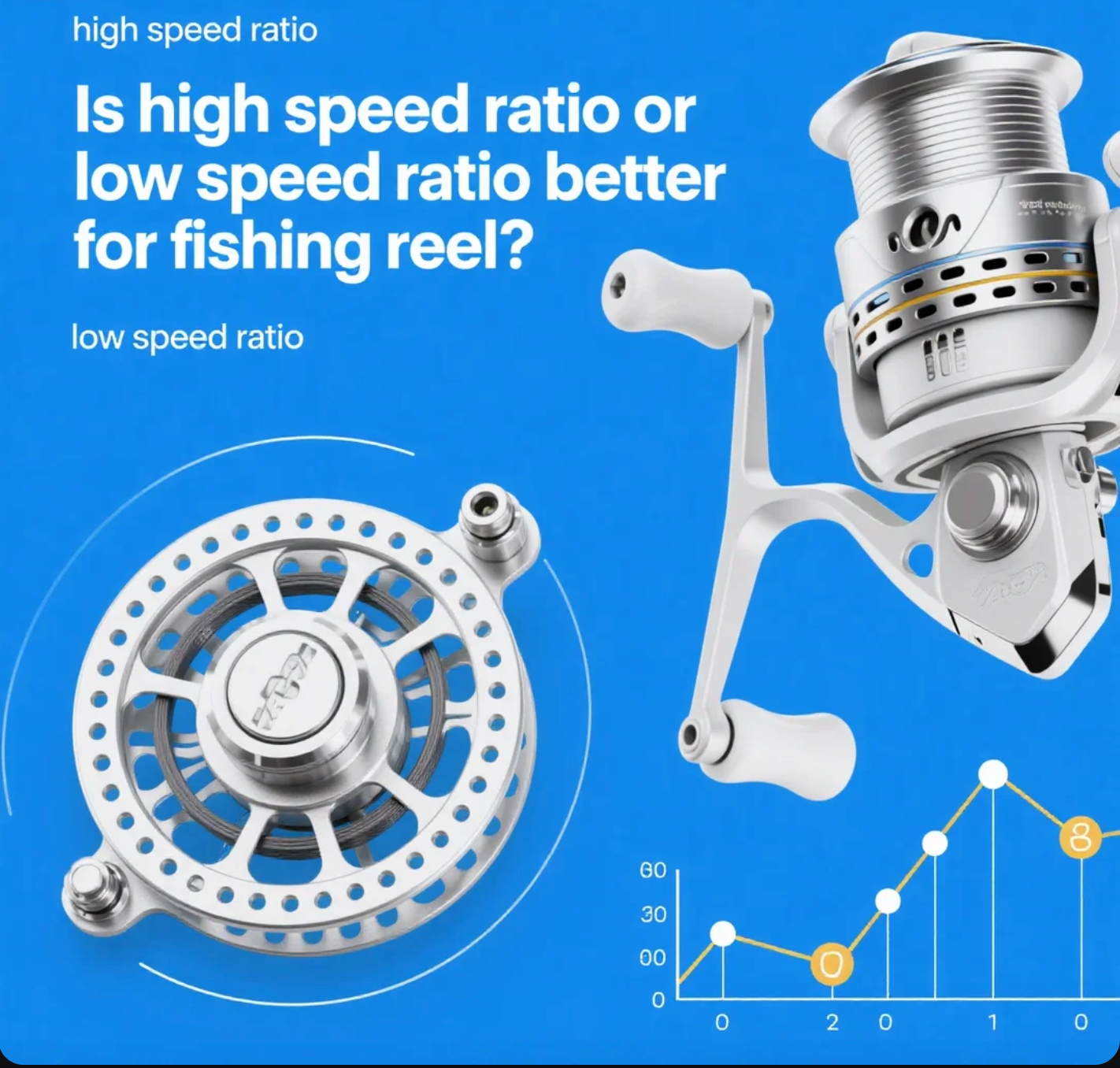 Is High Speed Ratio or Low Speed Ratio Better for Fishing Reel