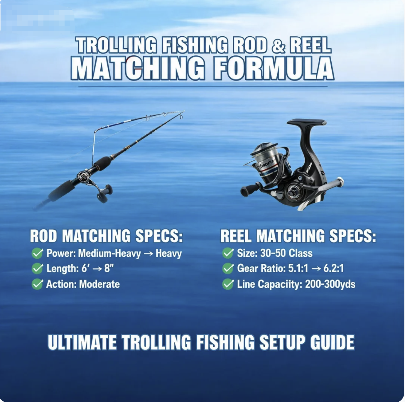Trolling Fishing Rod & Reel Matching Formul