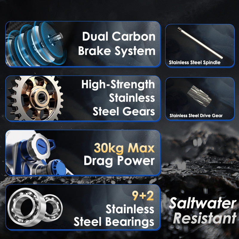 GOOFISH Abyss Jigger Gen 1 component graphic showing drag washers, gears, spindle and bearings with 30kg and 9+2 labels
