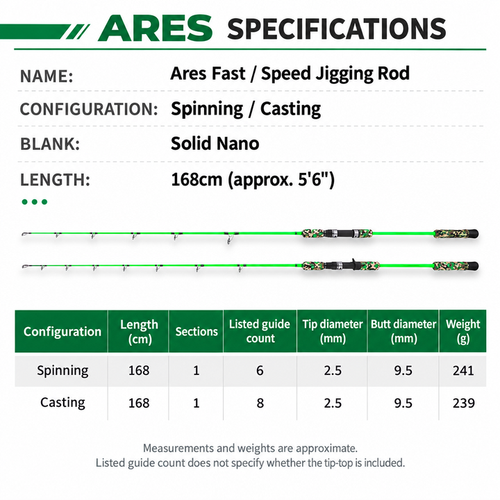 GOOFISH Ares specification table comparing 168cm Spinning and Casting models with 241g and 239g weights