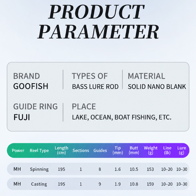 GOOFISH BassMaster green-purple chameleon finish shown from different angles