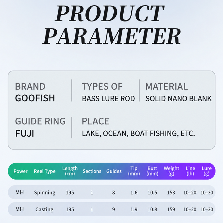 GOOFISH BassMaster green-purple chameleon finish shown from different angles