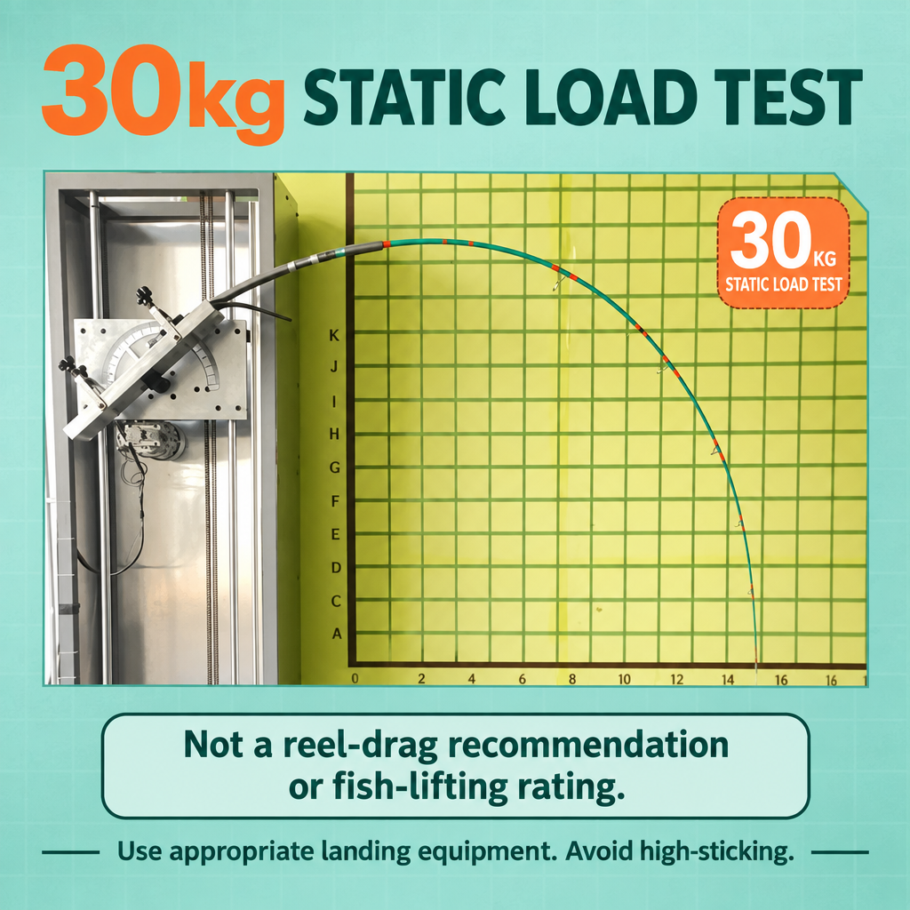 GOOFISH Titan Surge 30kg static-load test demonstration with a reel-drag and fish-lifting safety note