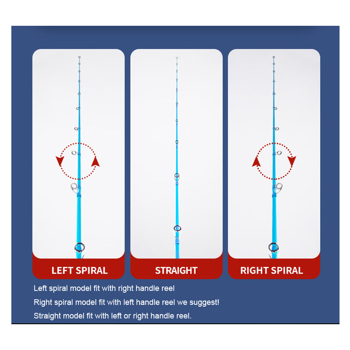 Left spiral, straight and right spiral guide layouts with reel-handle matching instructions