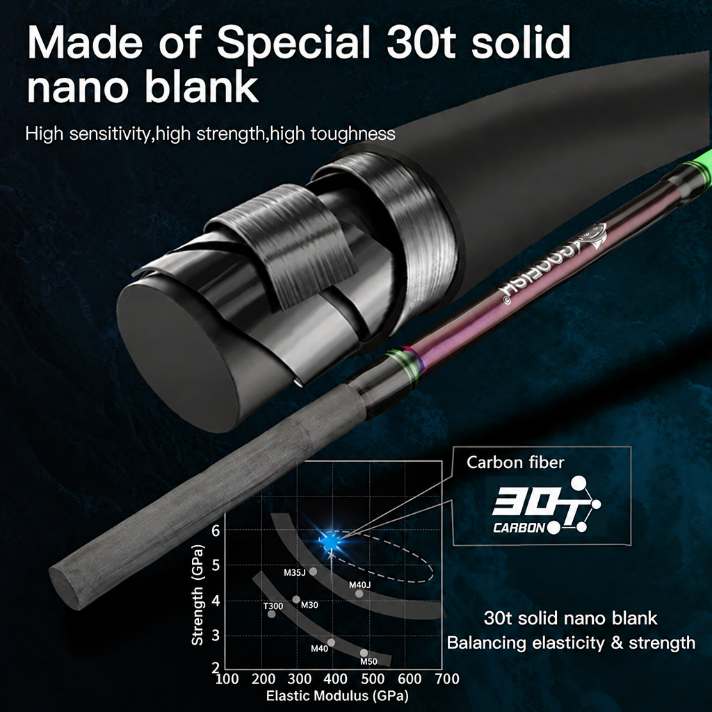 Monster Deep 30T Solid Nano blank construction and carbon material diagram