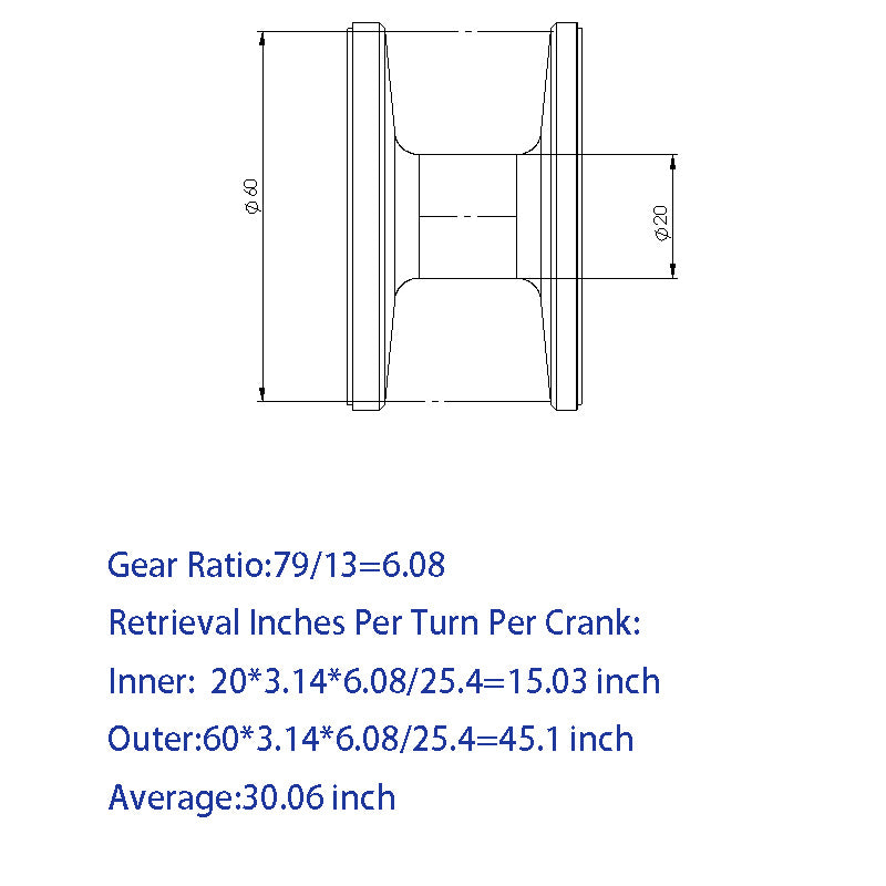 Retrieval Inches Per Turn Per Crank
